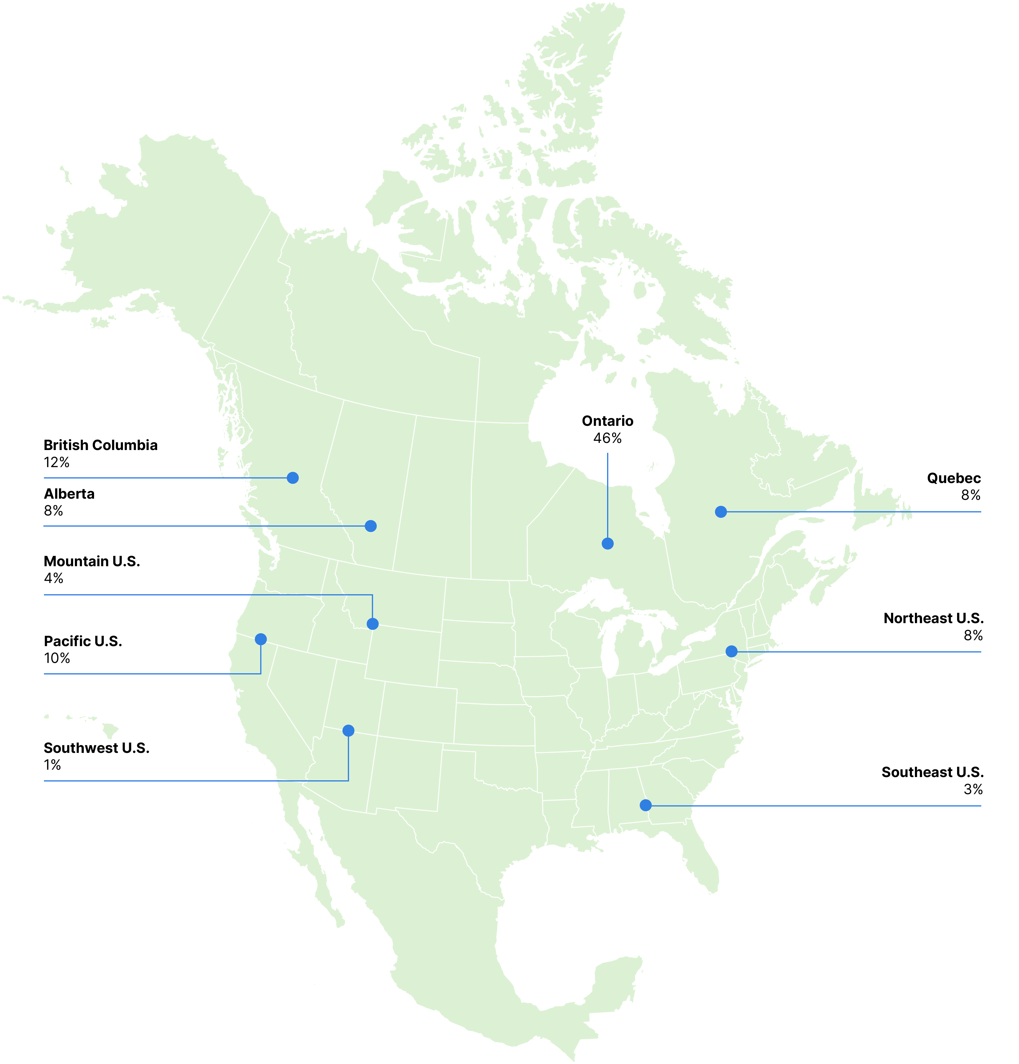 Holdings by geography: British Columbia 12%, Alberta 8%, Ontario 46%, Quebec 8%, Mountain U.S. 4%, Pacific U.S. 10%, Southwest U.S. 1%, Northeast U.S. 10%, Southeast U.S. 3%